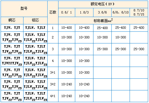 型號及名稱